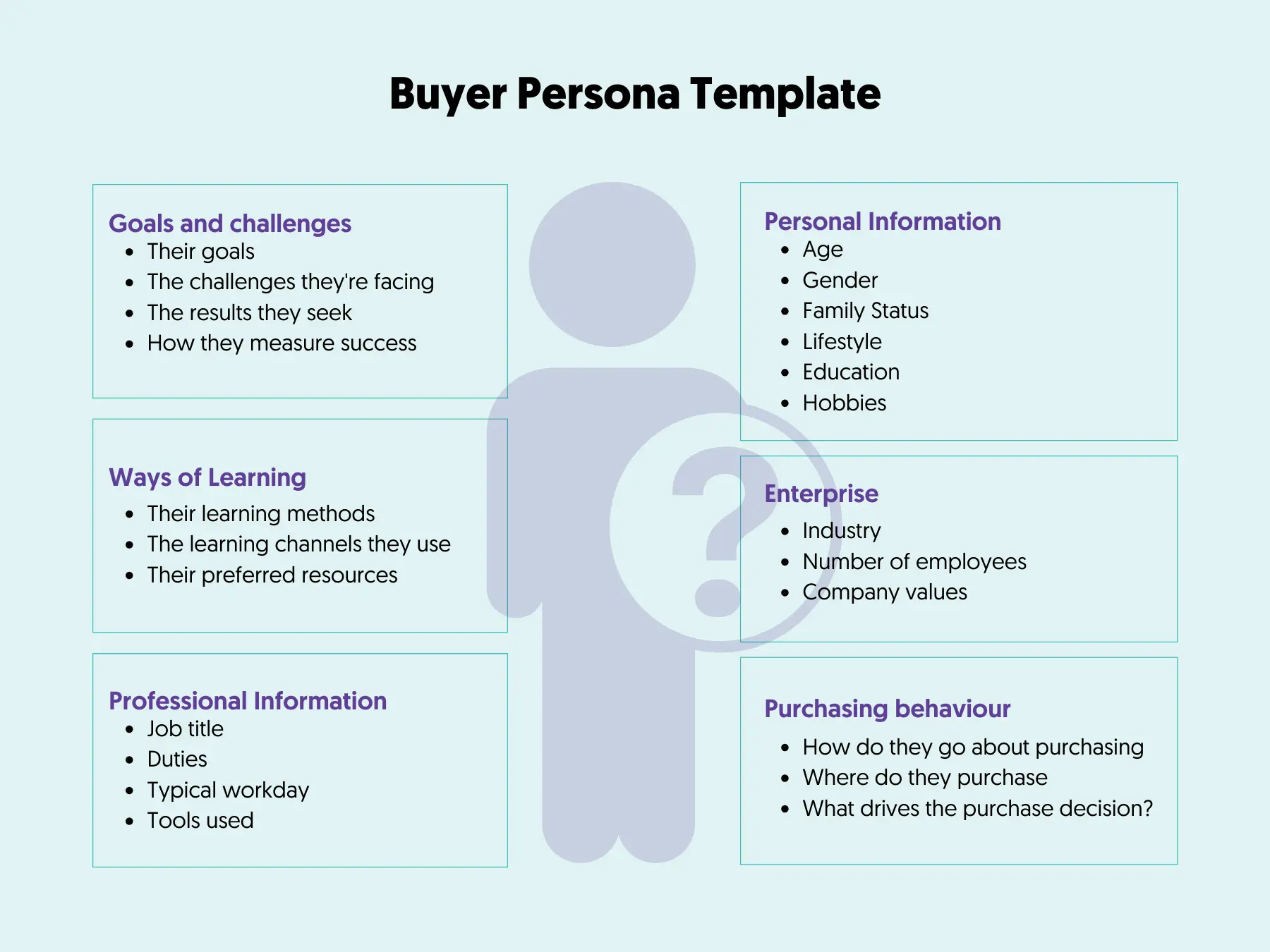 Buyer Persona Template