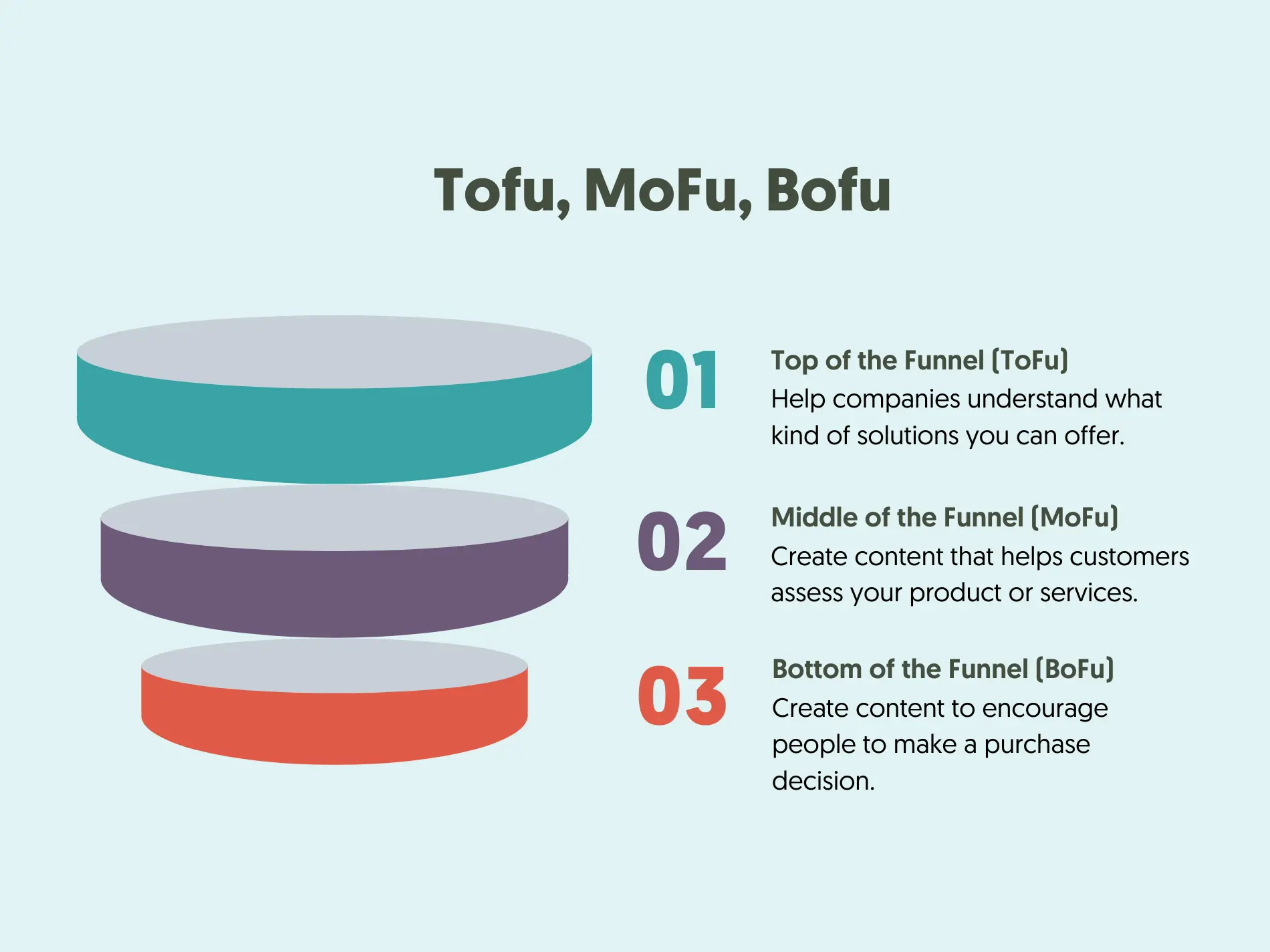 ToFu, MoFu, BoFu