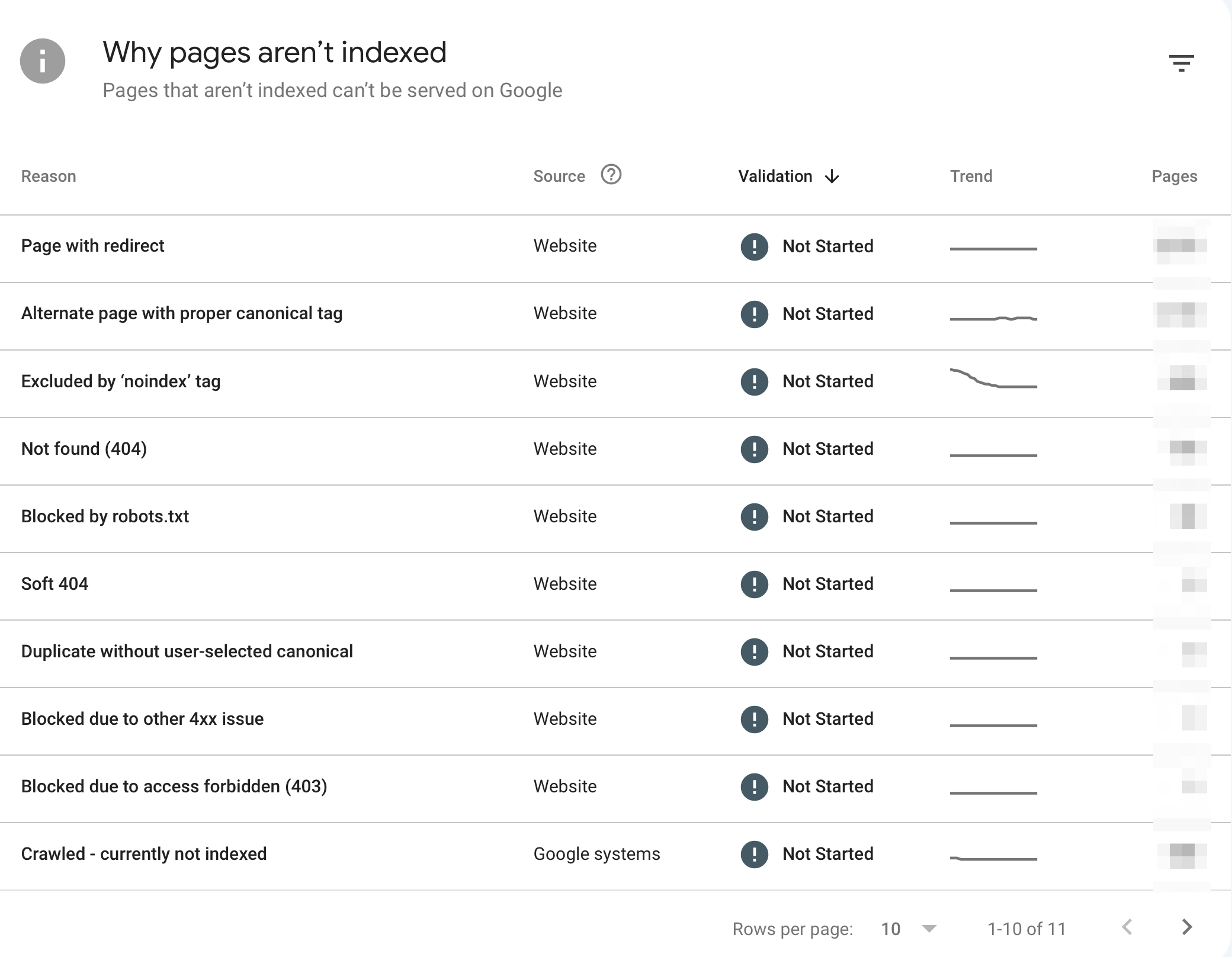 Page Indexing Report