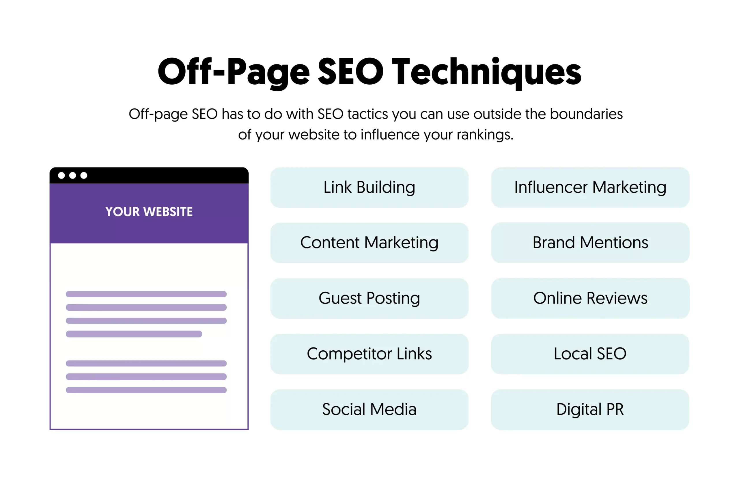 Off-Page SEO Techniques