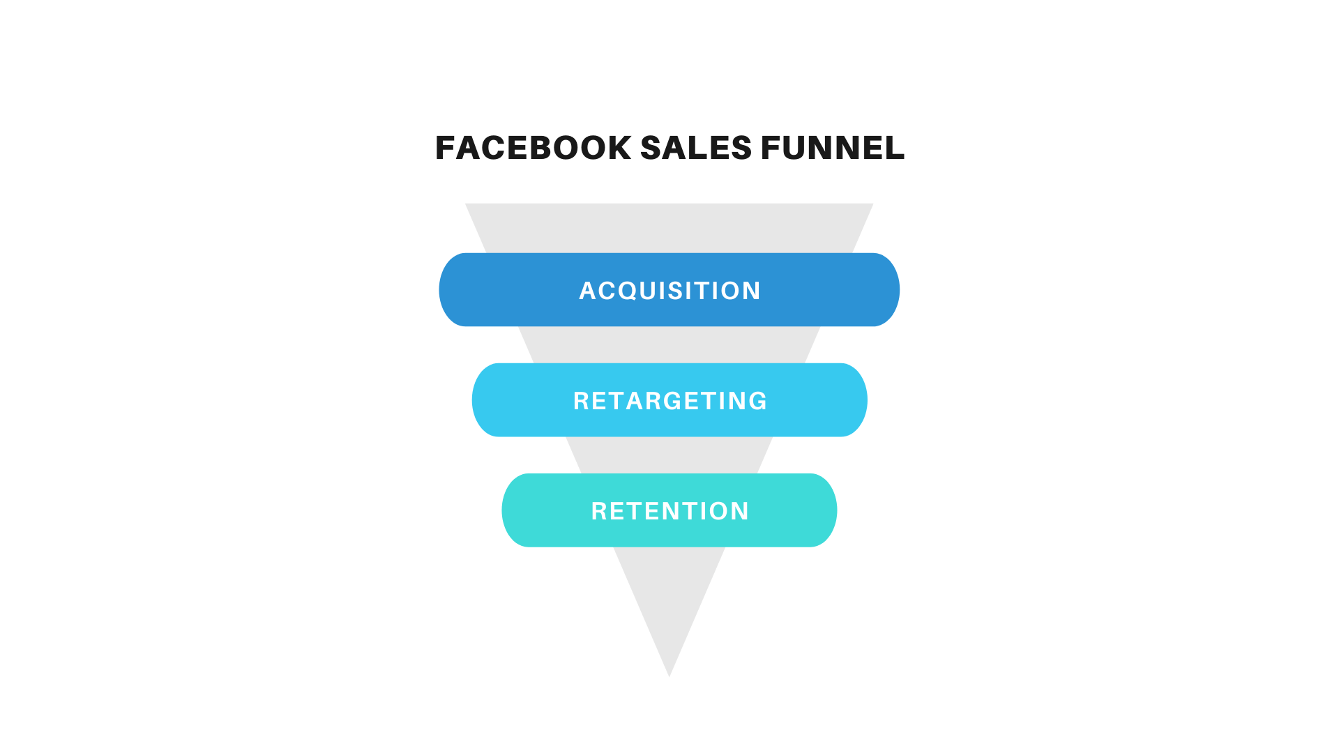 Facebook Sales Funnel