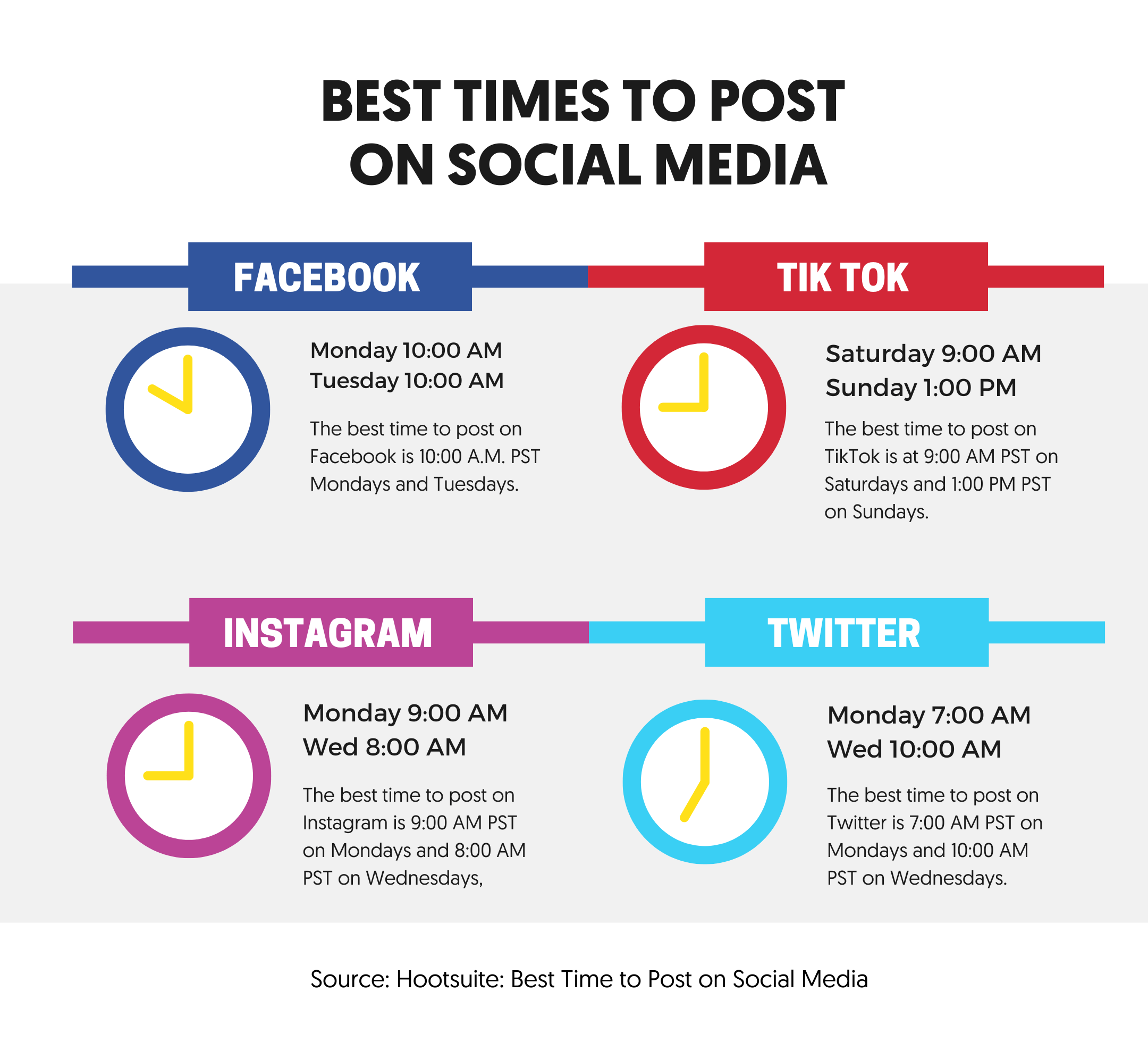 Best Times to Post on Social Media