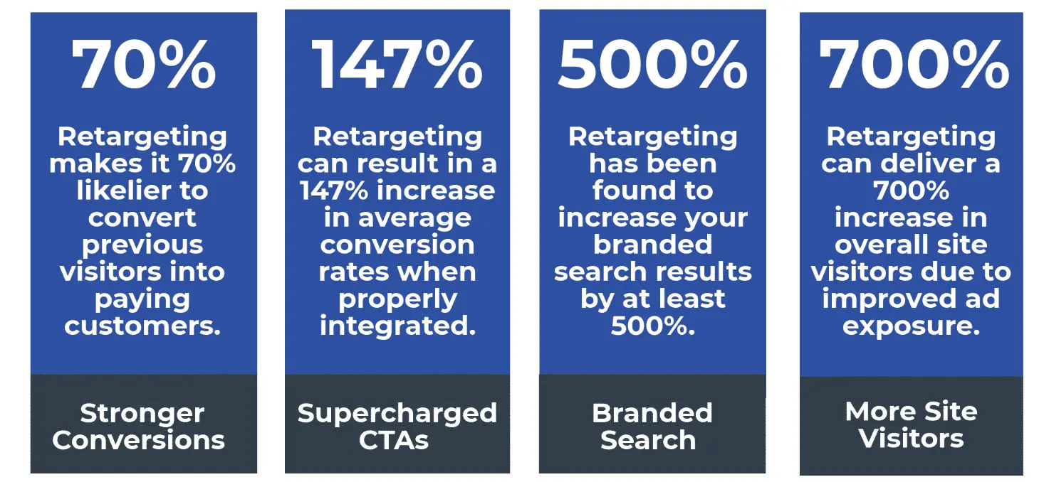 Retargeting Benefits