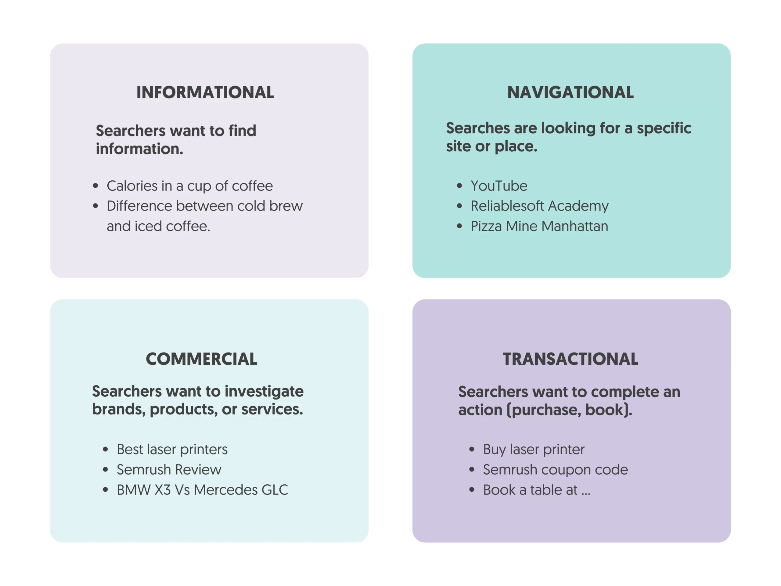 Types of Search Intent