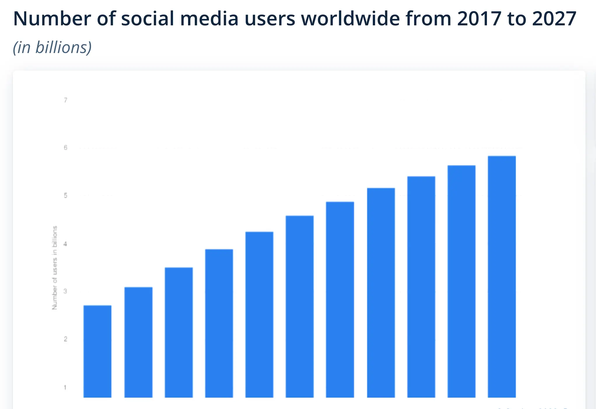 Social Media Users