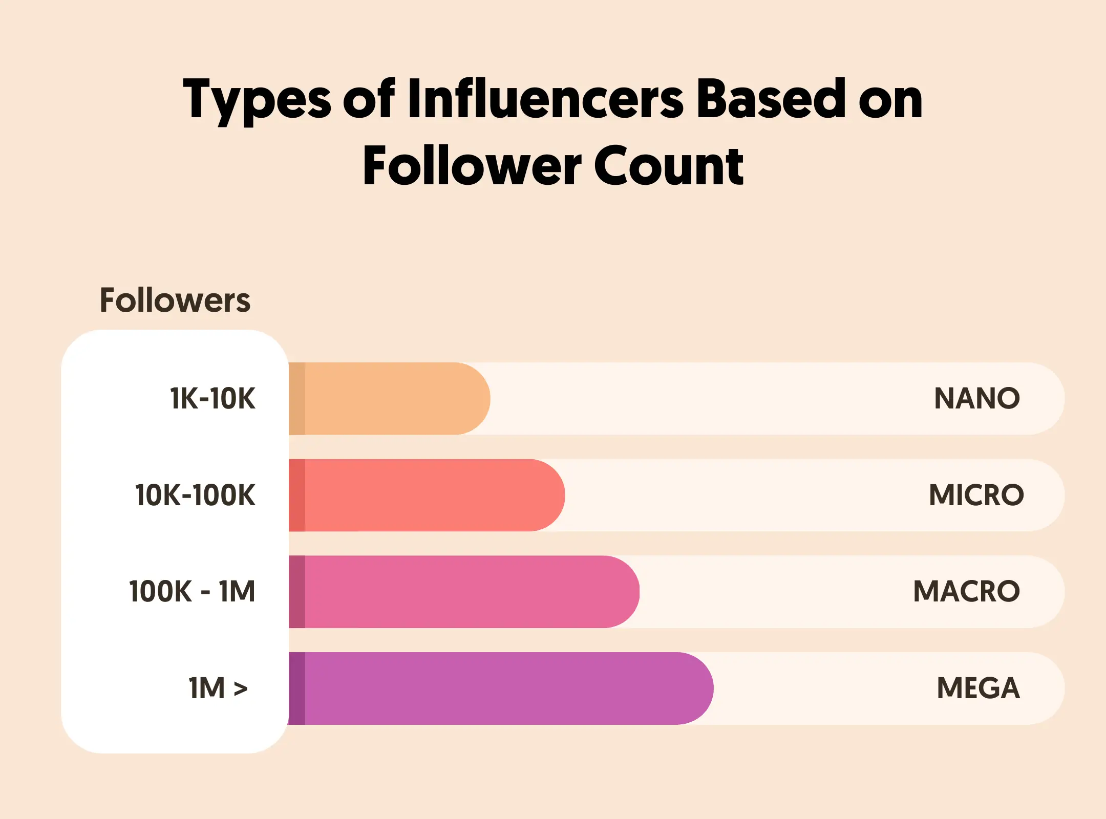 Influencer Types