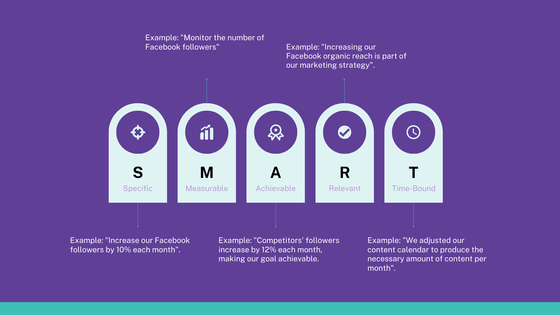 Setting SMART Social Media Marketing Goals