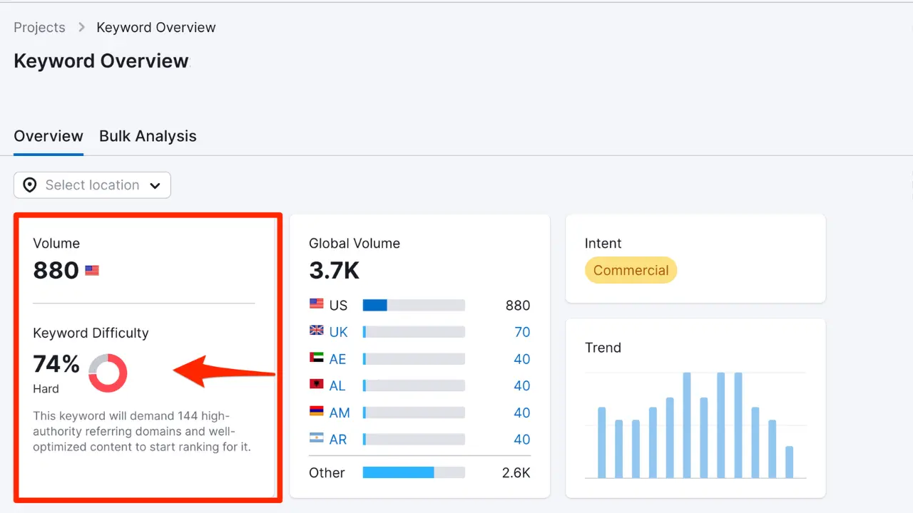 What Is Keyword Difficulty? (& How to Estimate It)