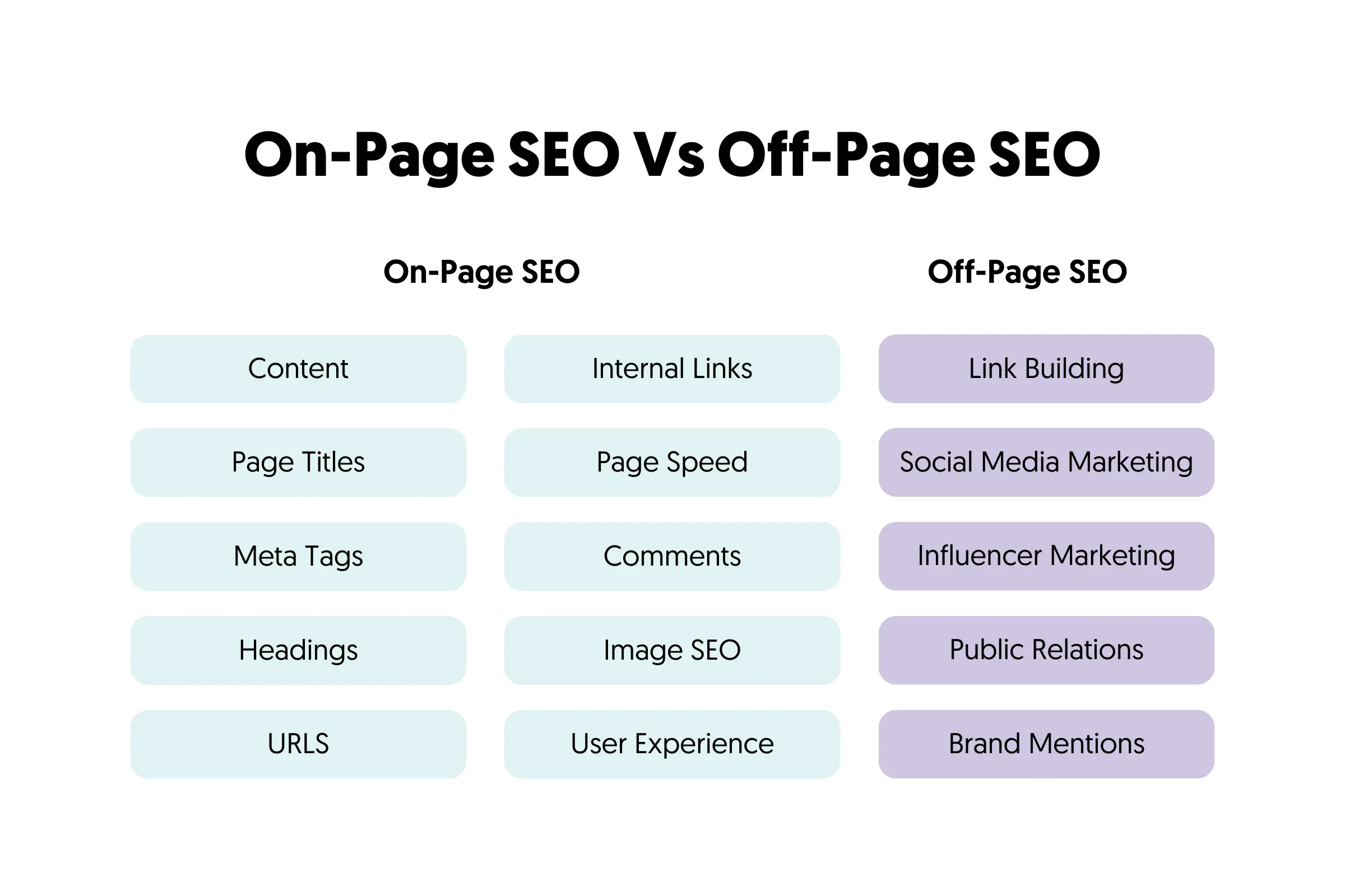 On-Page SEO Vs Off-Page SEO