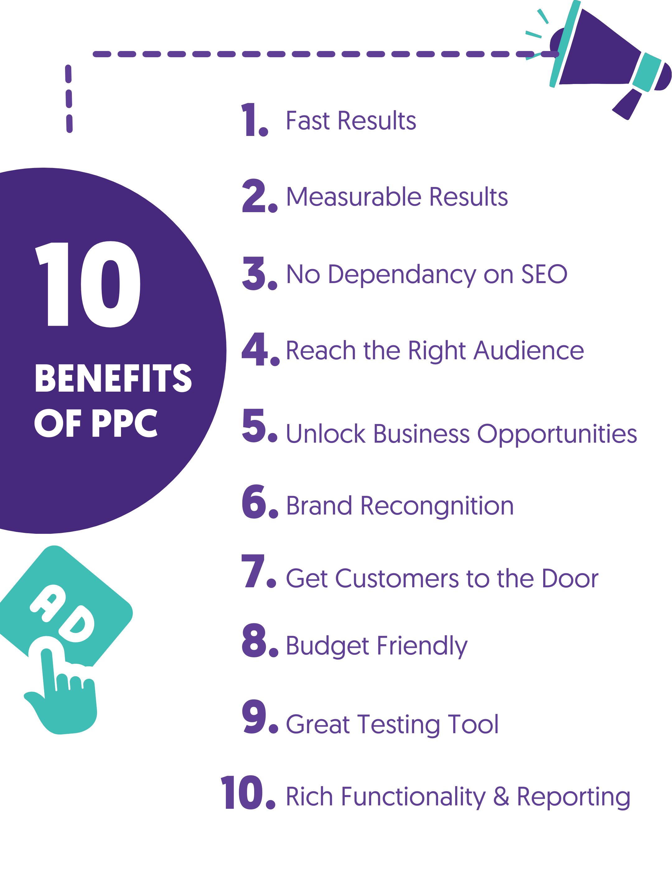 Benefits of PPC