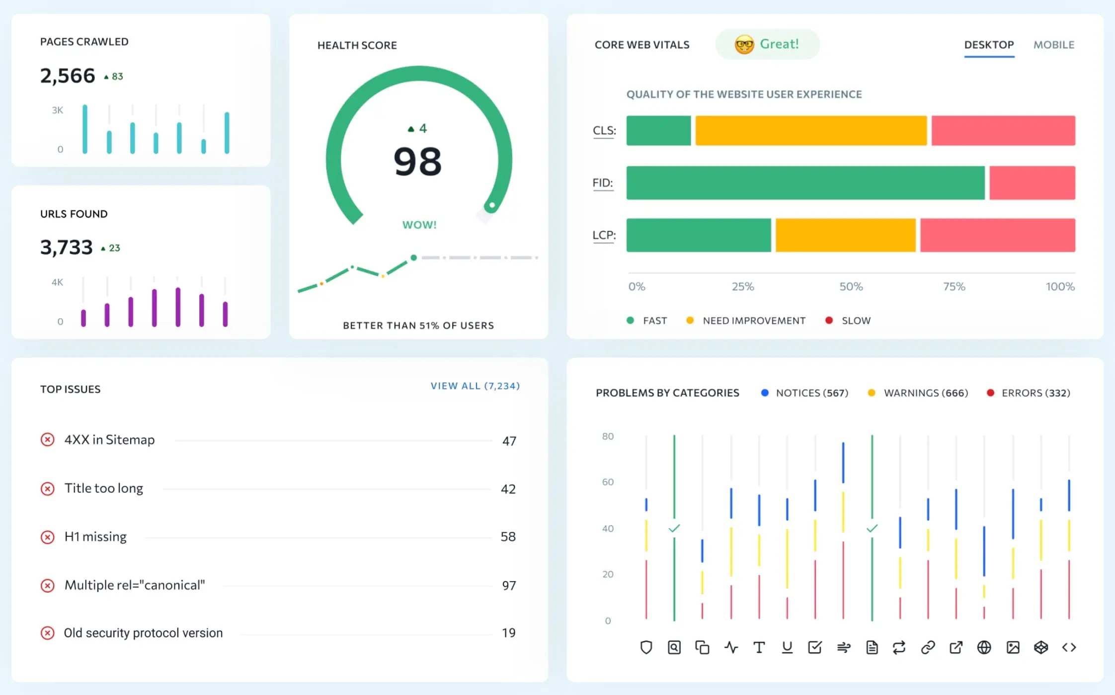 SERanking SEO Audit Tool