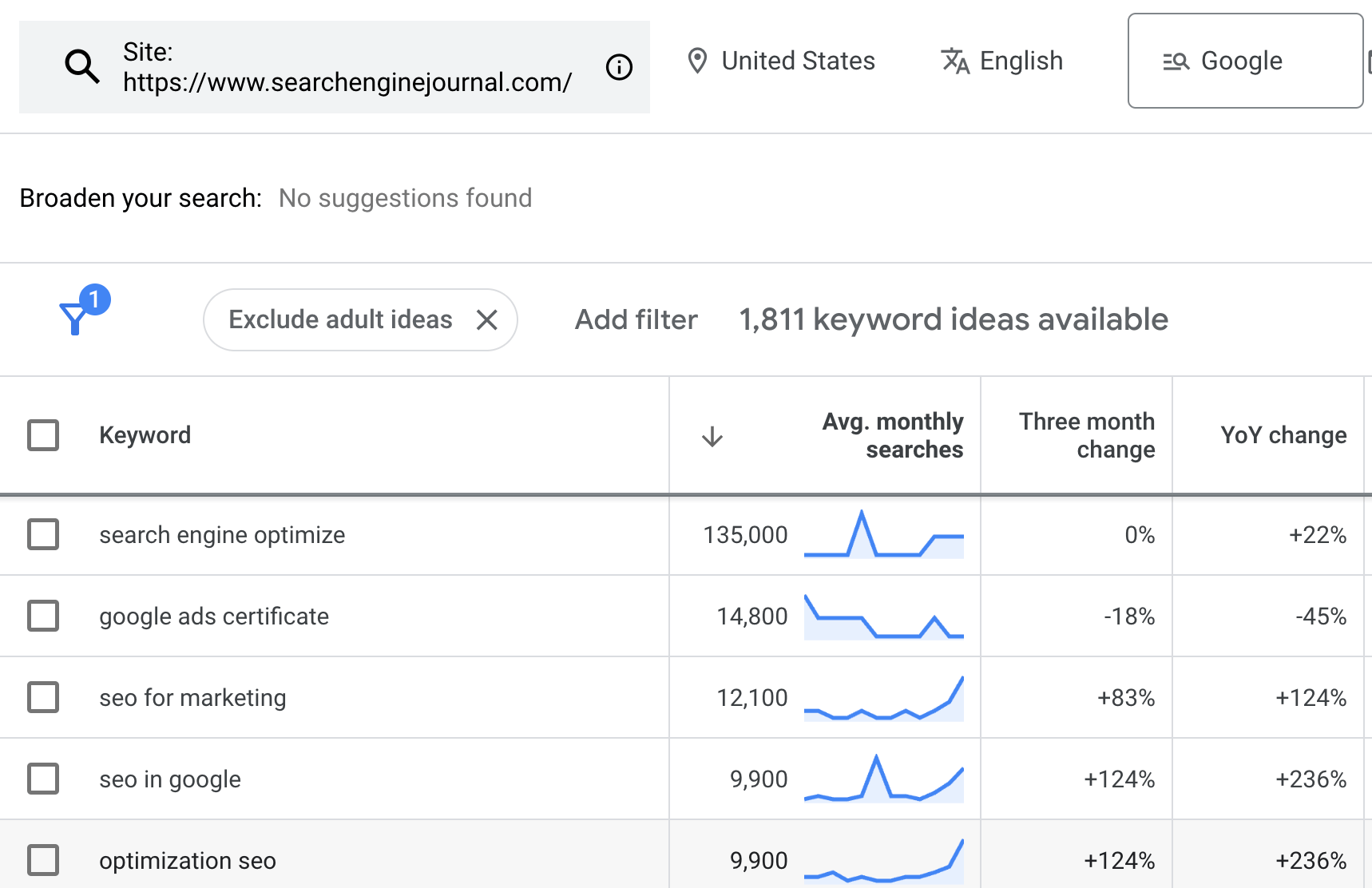 Google Keyword Planner - Results