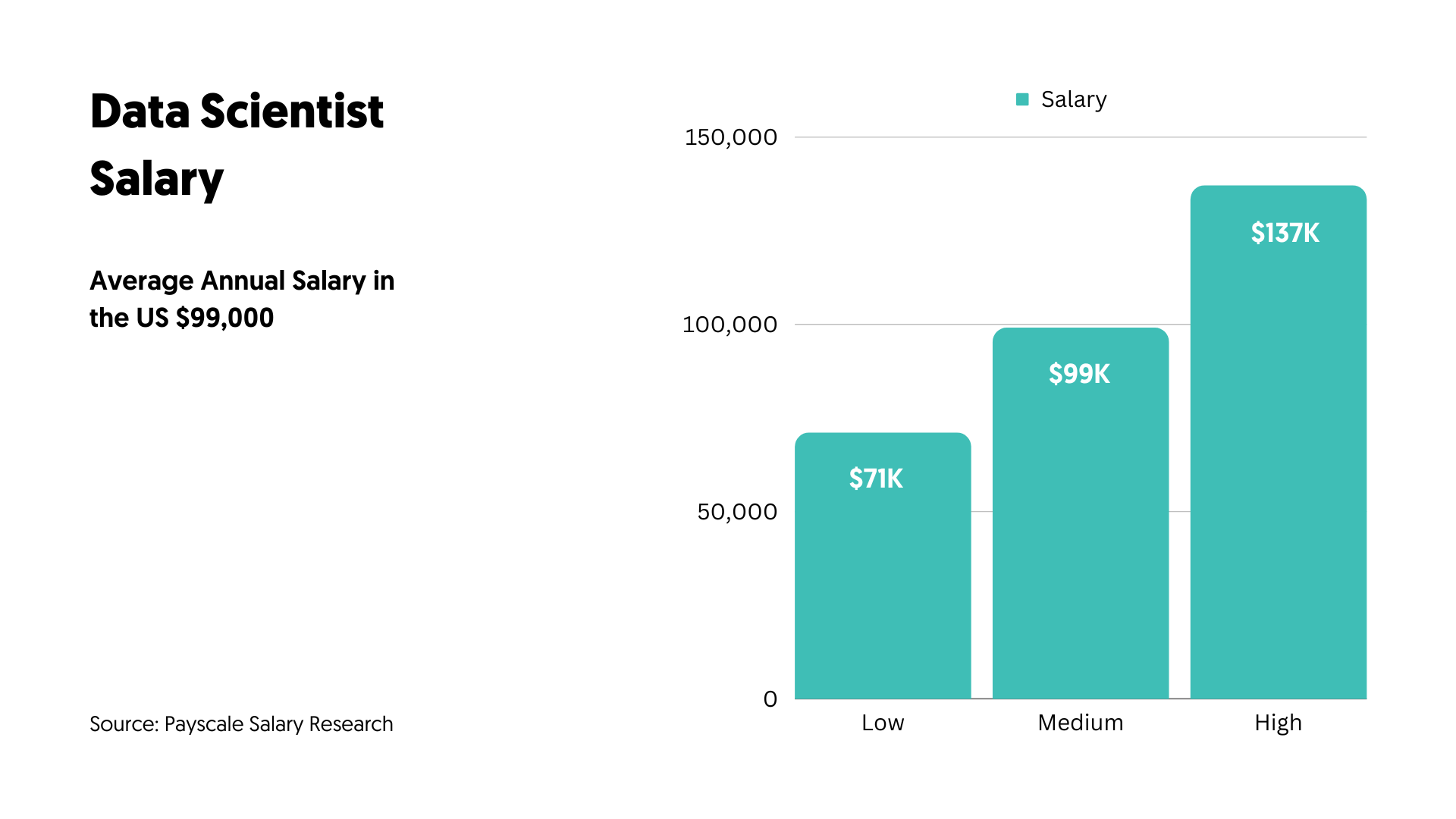 Data Scientist Salary