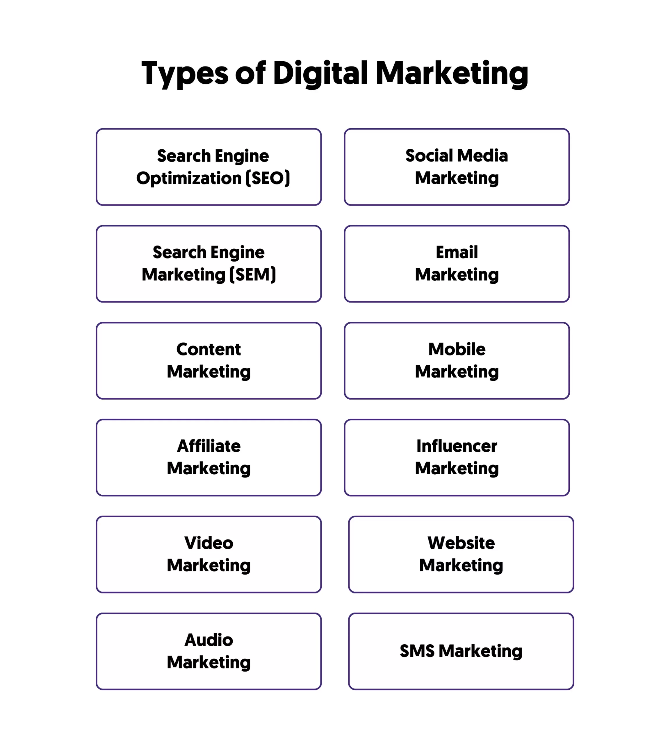 Types of Digital Marketing