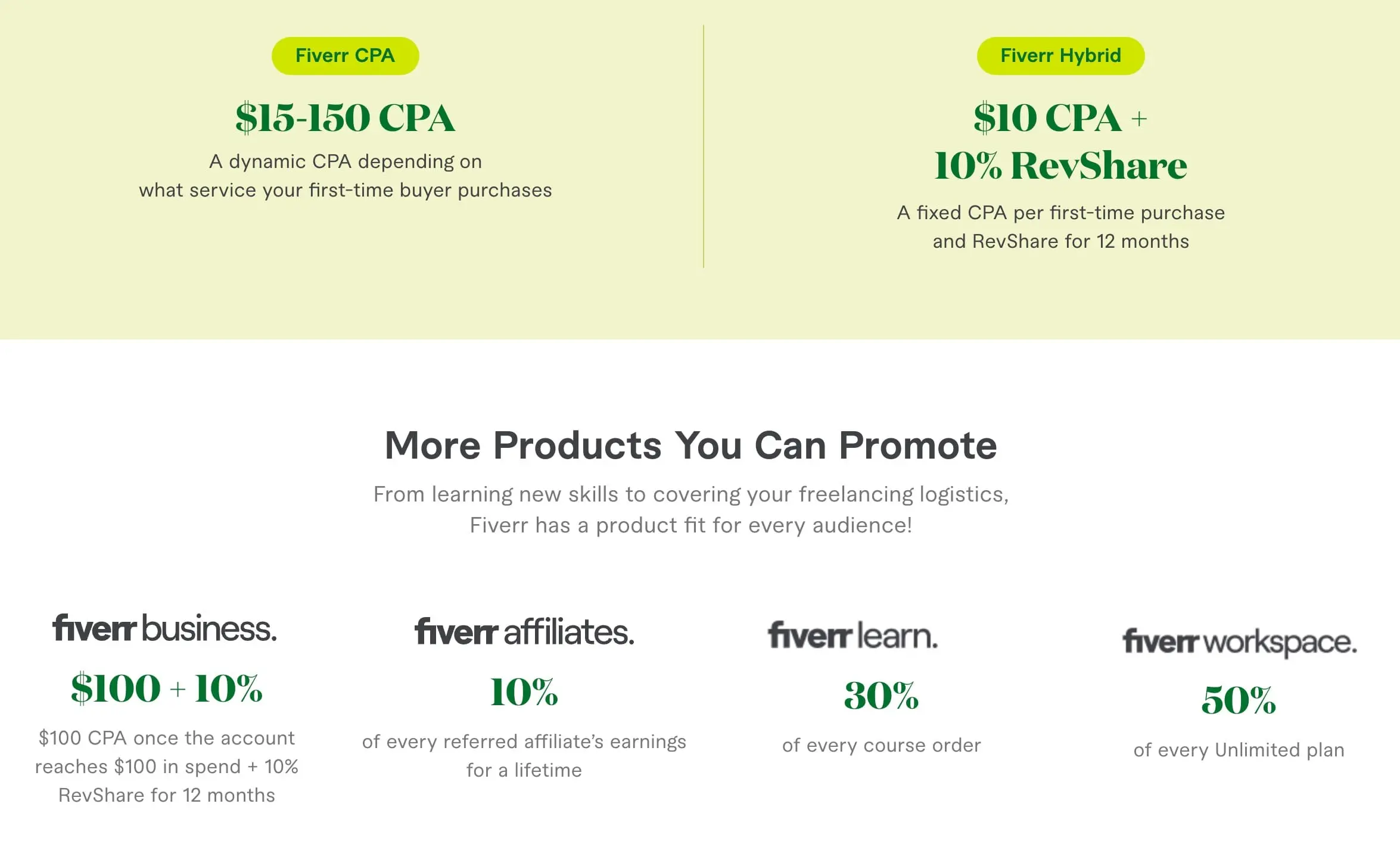 Fiverr Affiliate Program