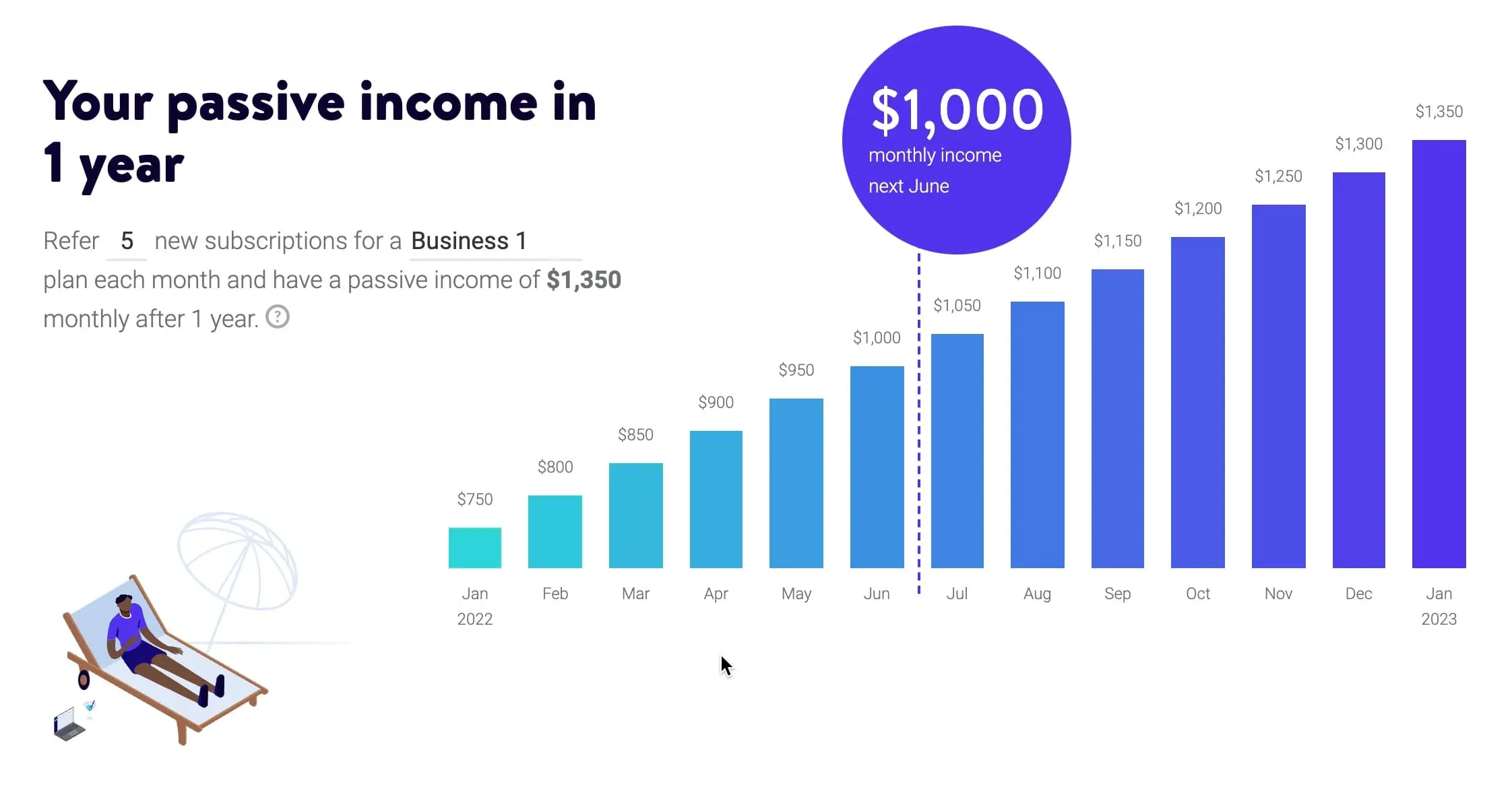 Kinsta Affiliate Program