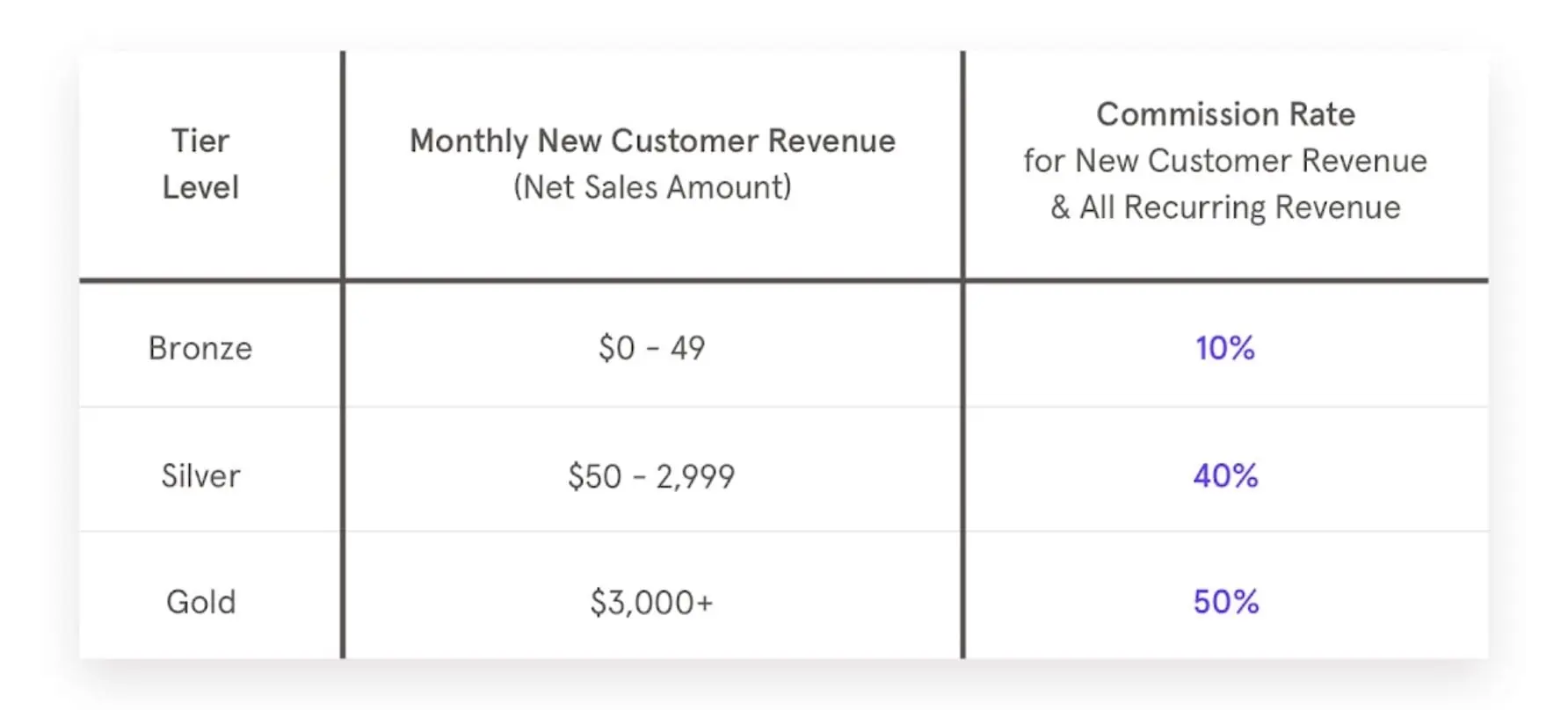 Leadpages Affiliate Program