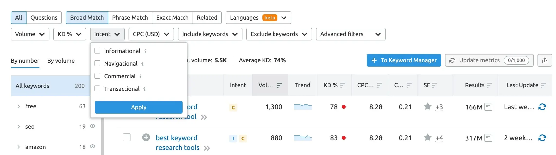 keyword magic tool filters