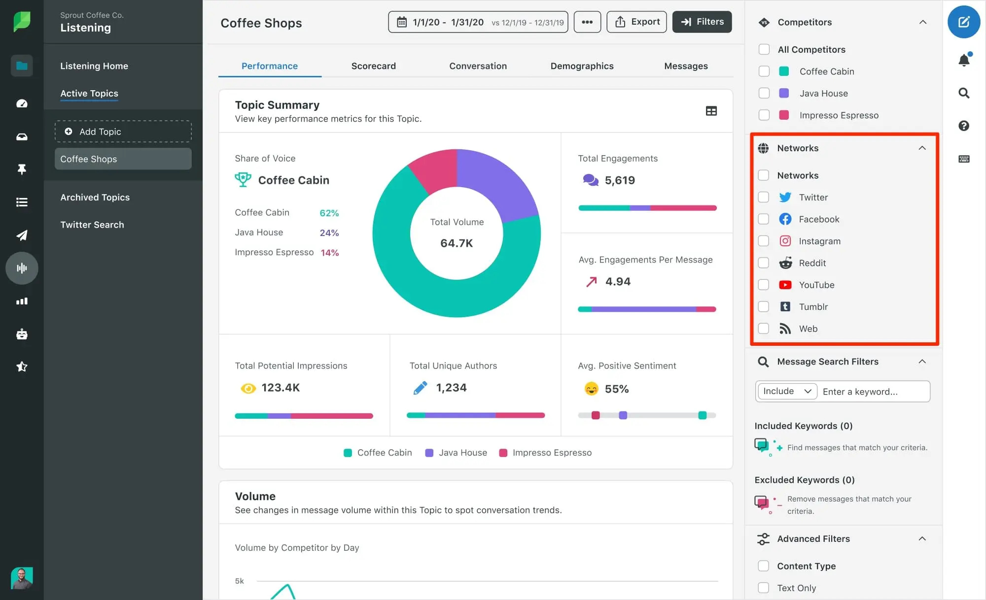 Sprout Social - Social Media Management Tool