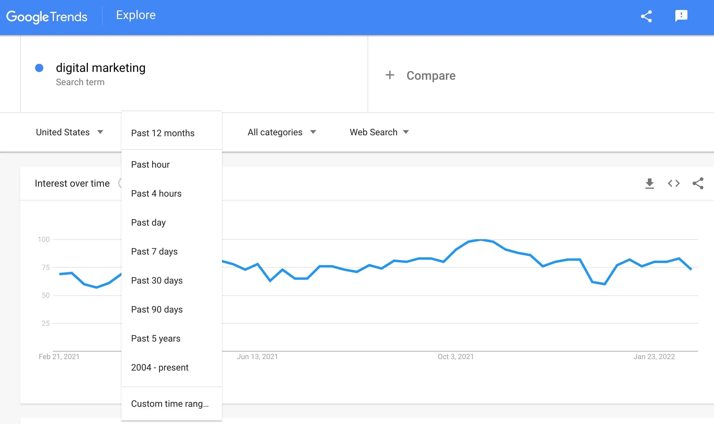 Google Trends