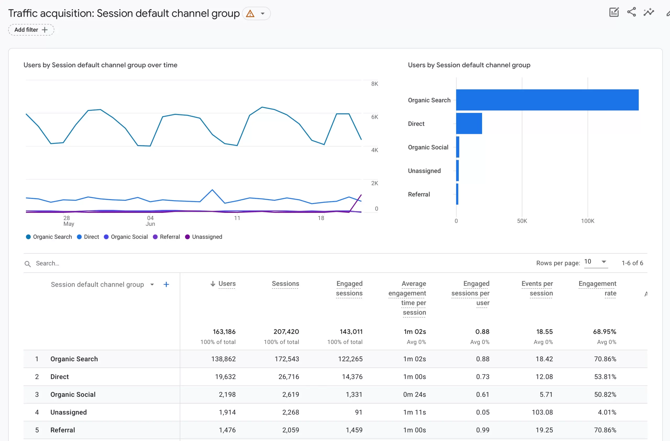 Website Traffic Metric