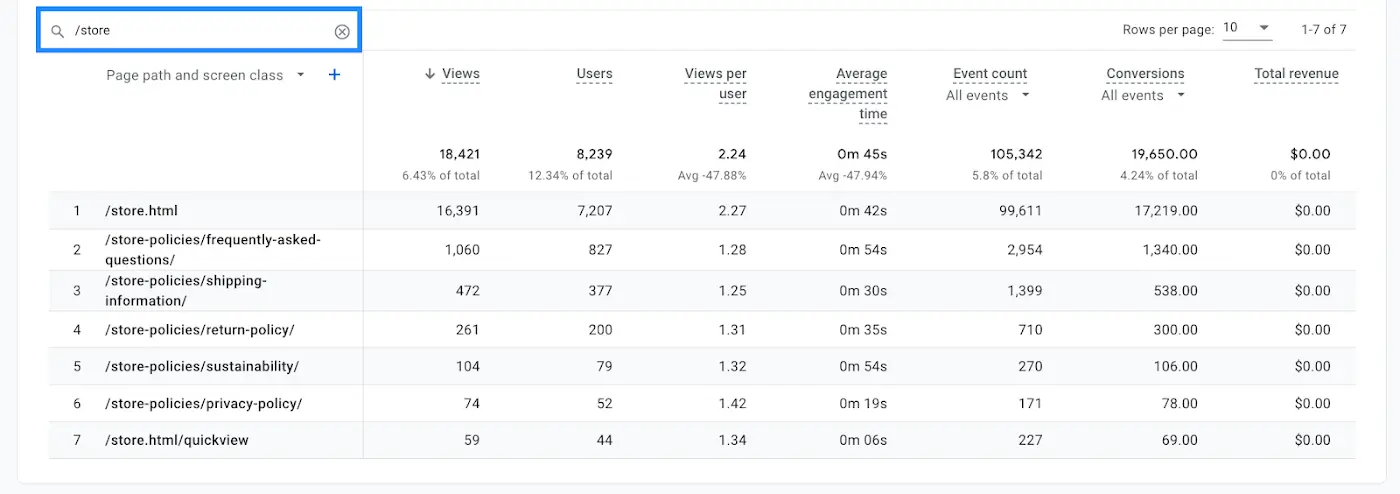 Pages and Screens Report