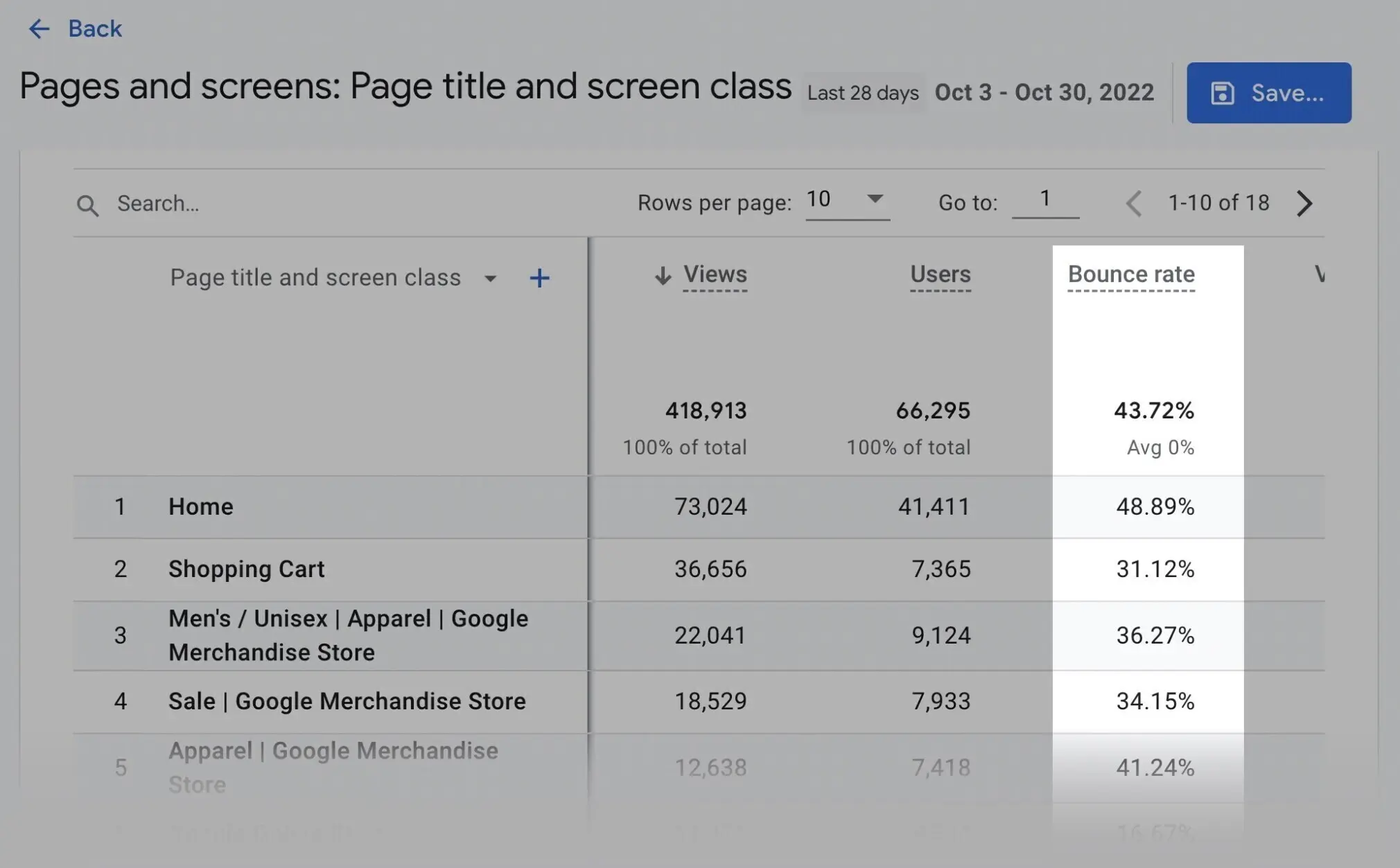 Bounce Rate in Google Analytics