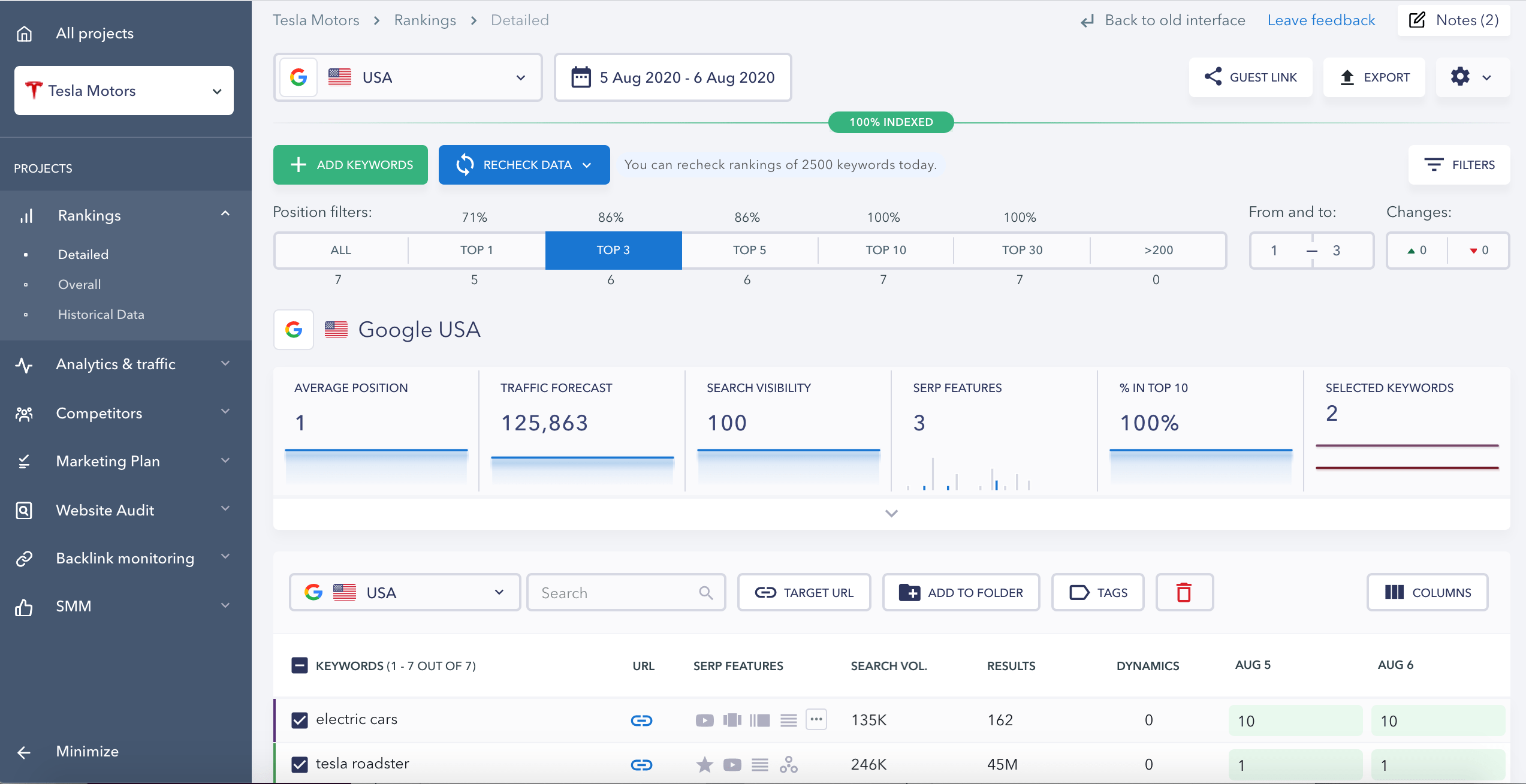 SERanking Keyword Rank Checker