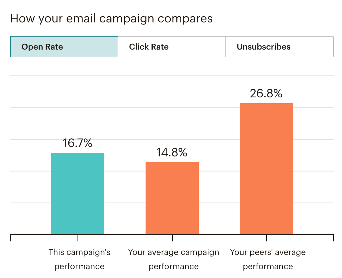 Email Engagement Metrics