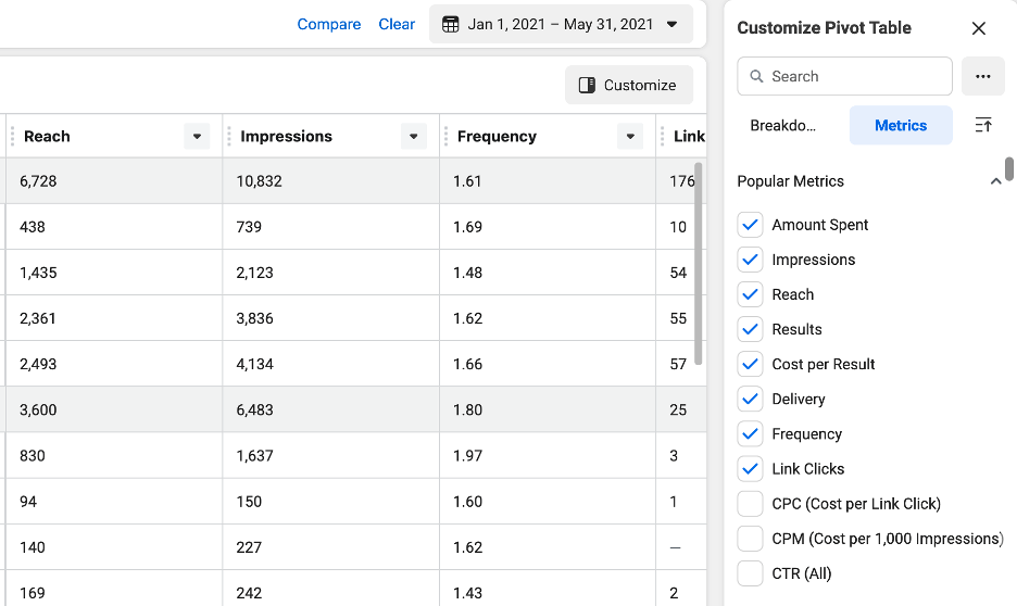 Facebook Ad Performance Metrics