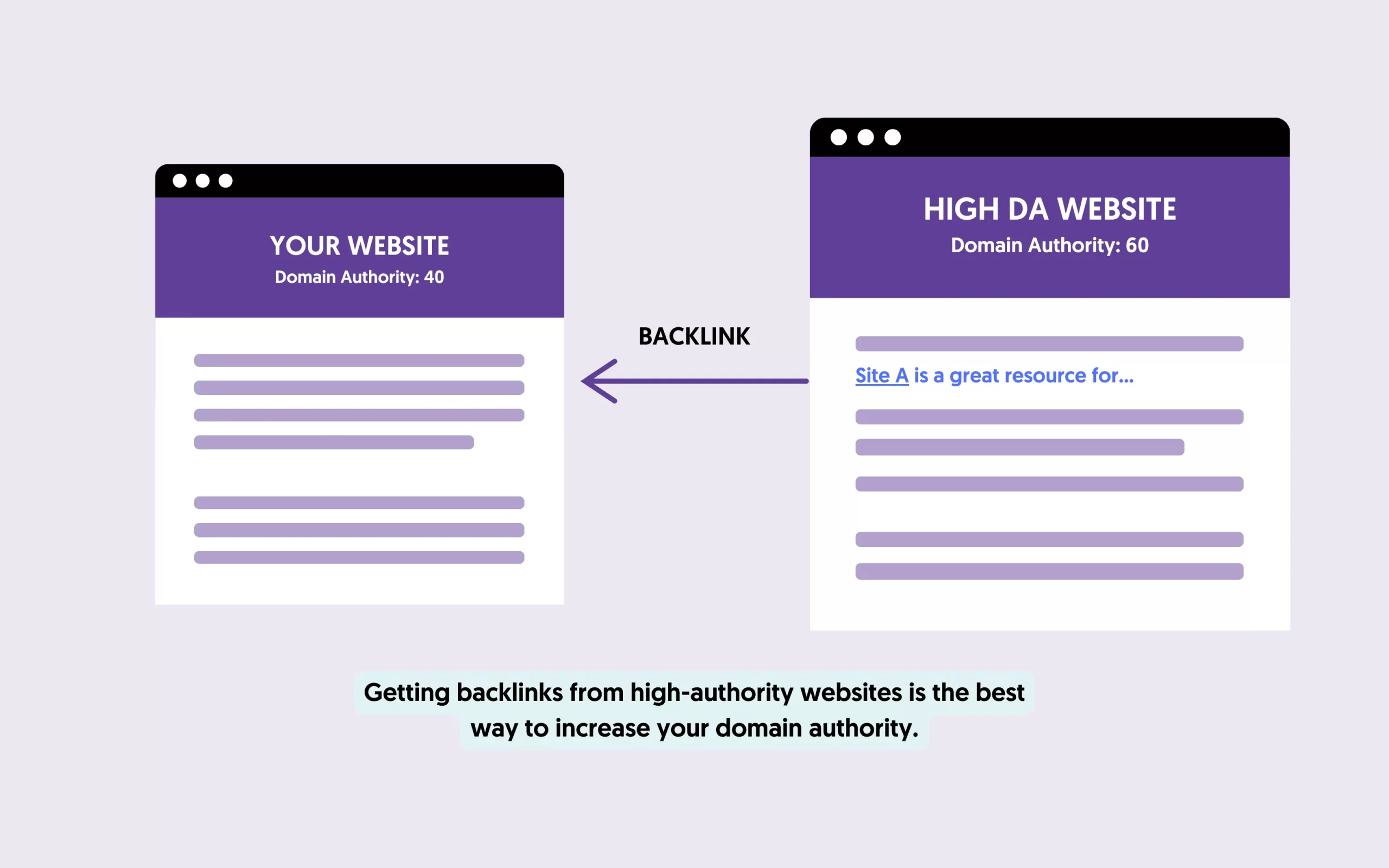 Increase Domain Authority