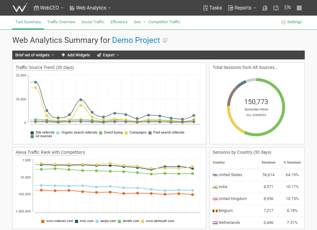 WebCEO Traffic Checker