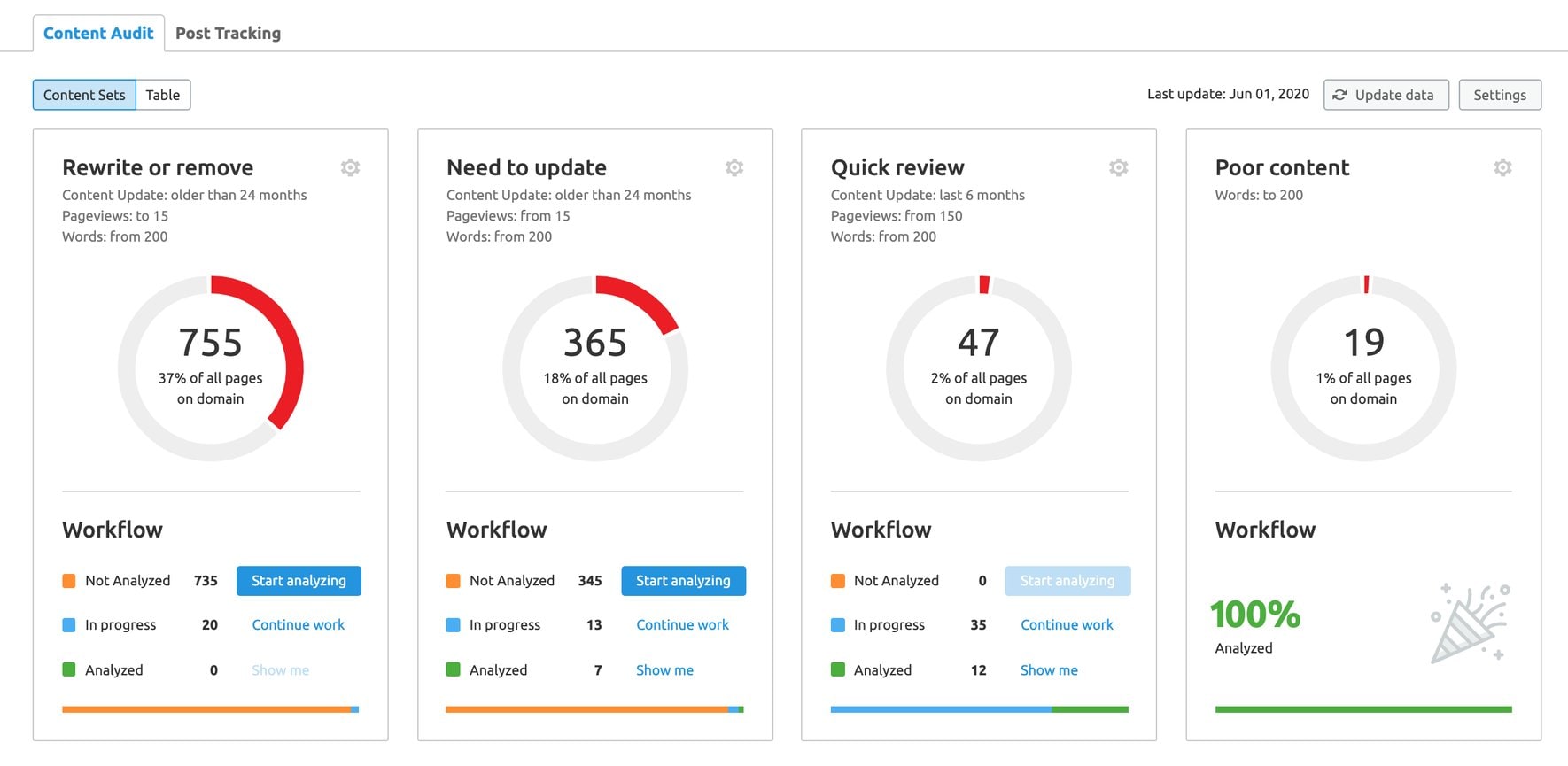 Content Audit