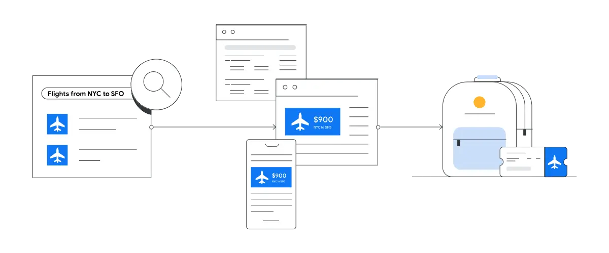 Google Ads Remarketing Platform