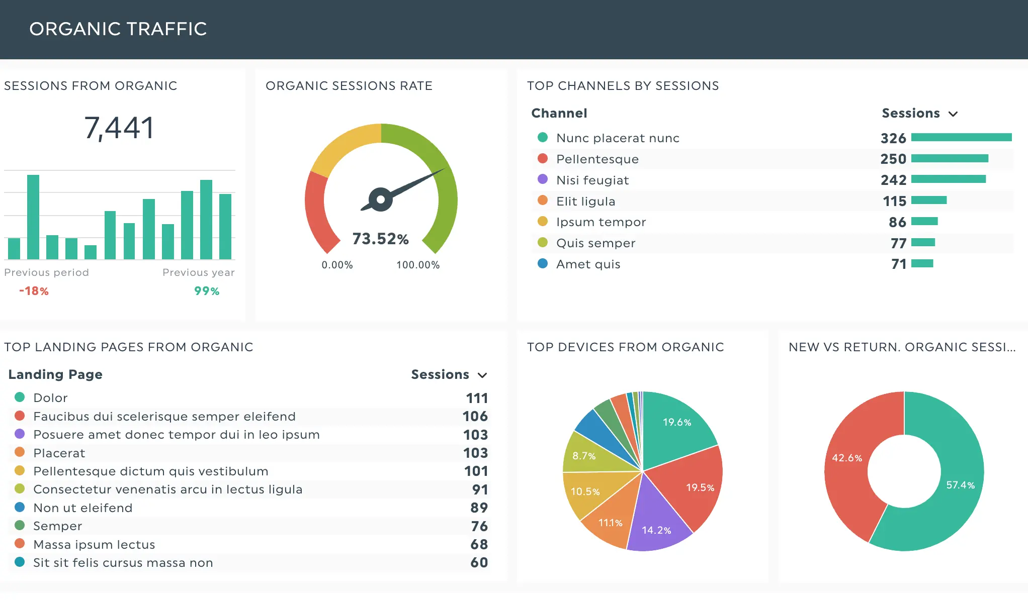 Dashthis SEO Reports