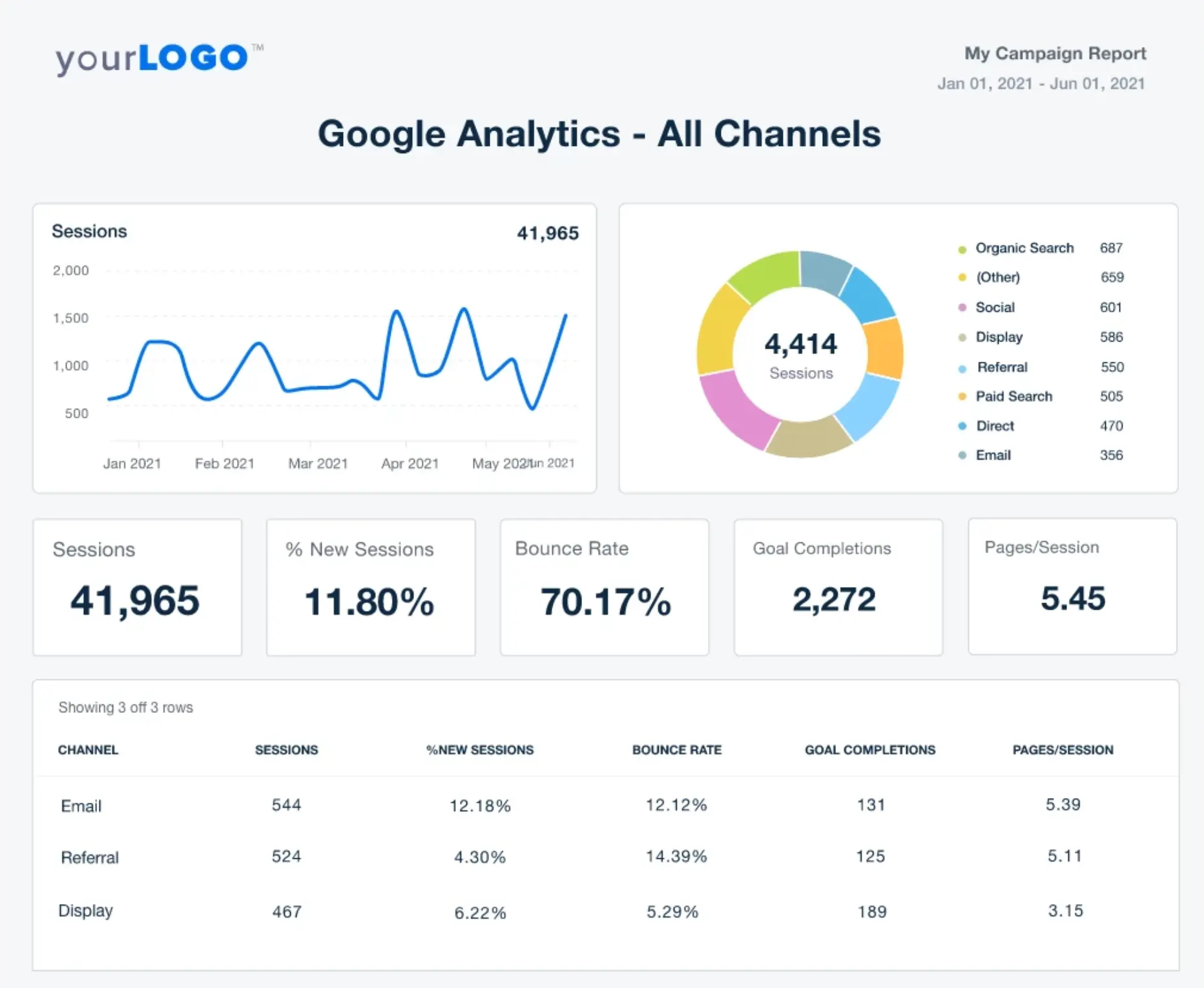 AgencyAnalytics SEO Reports