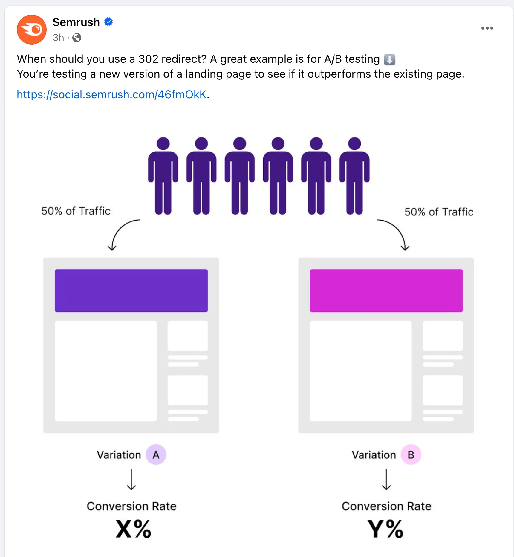 Post Blog Content on Social Media.