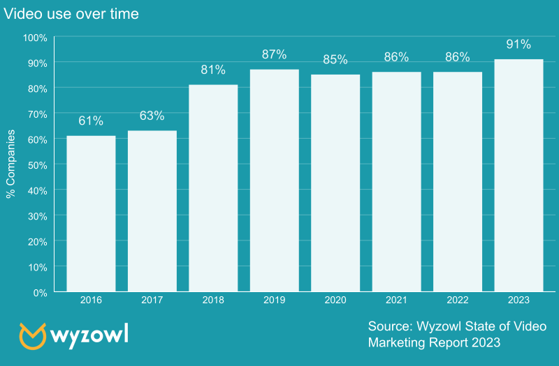 Video Usage Statistics