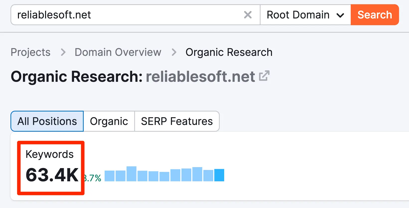 Content Optimization Results