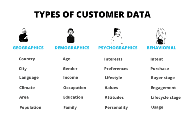 Audience Segmentation Options