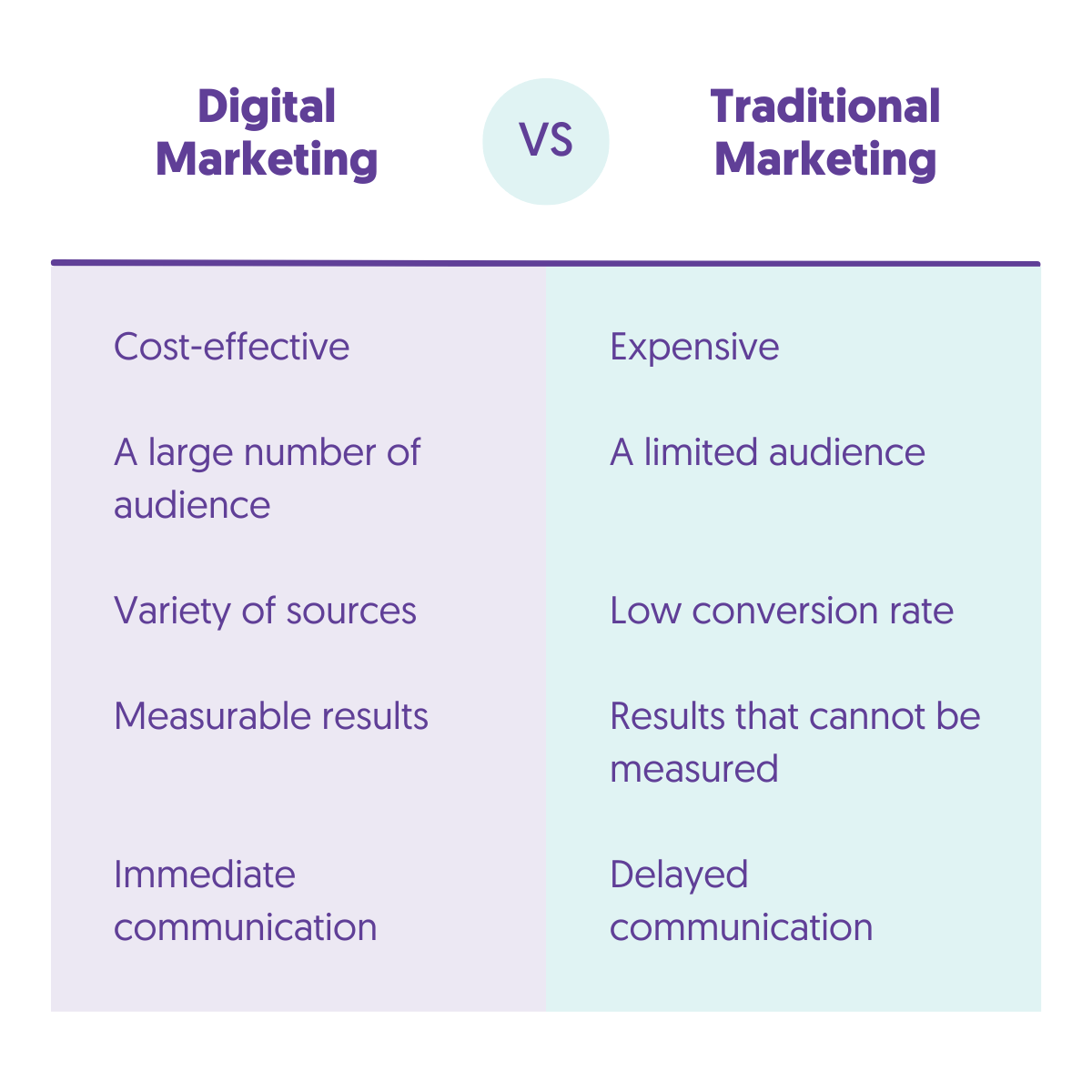 Digital Marketing Benefits