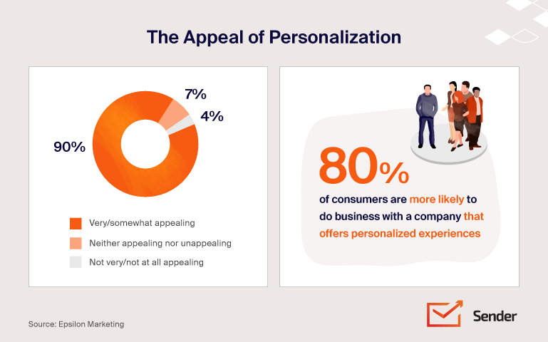 Email Marketing Personalization