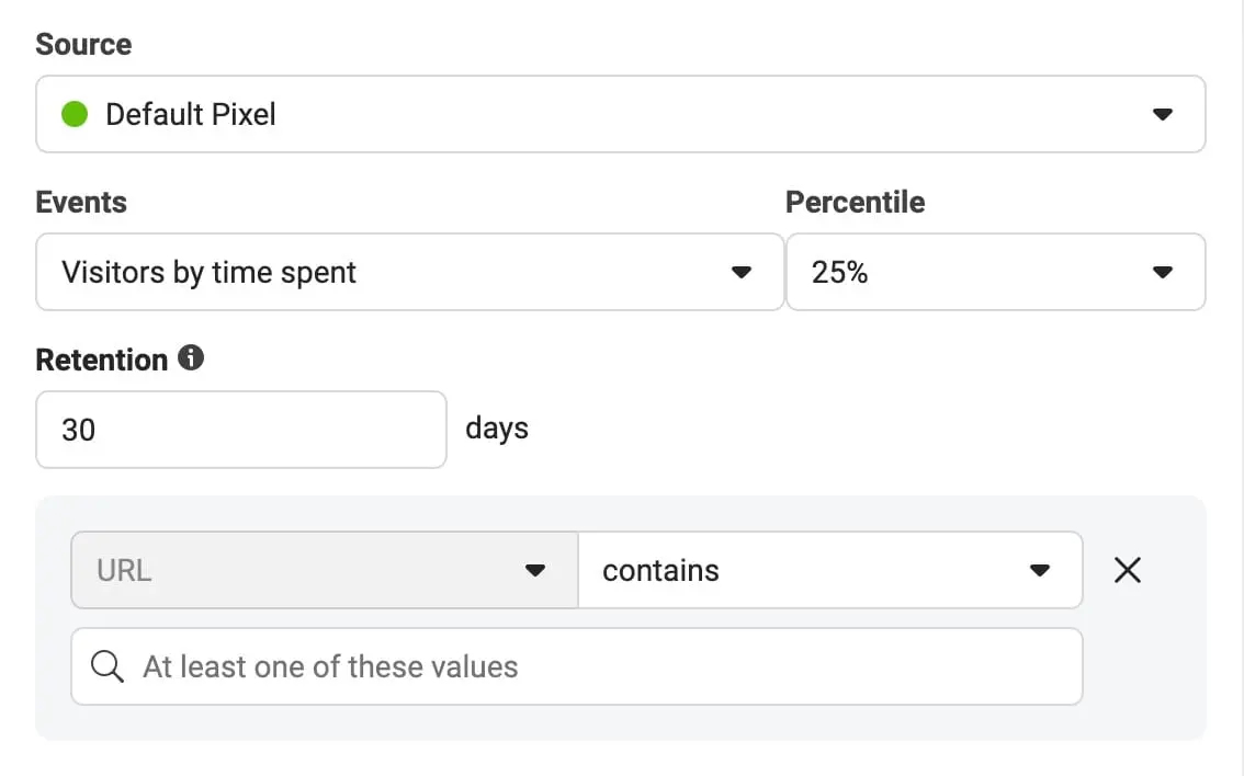 Visitors by time spent Audience.