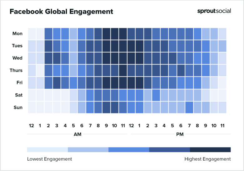 Best Time to Post On Facebook