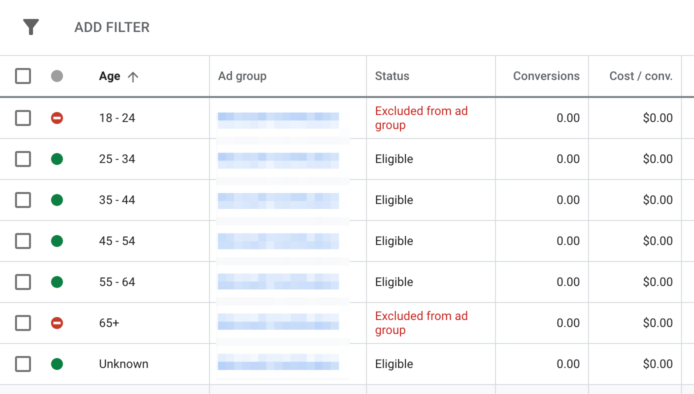 Age Group Targeting