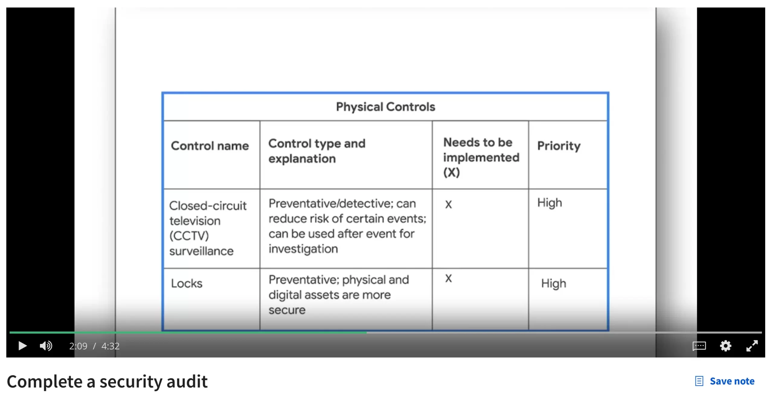 Manage Security Risks Course