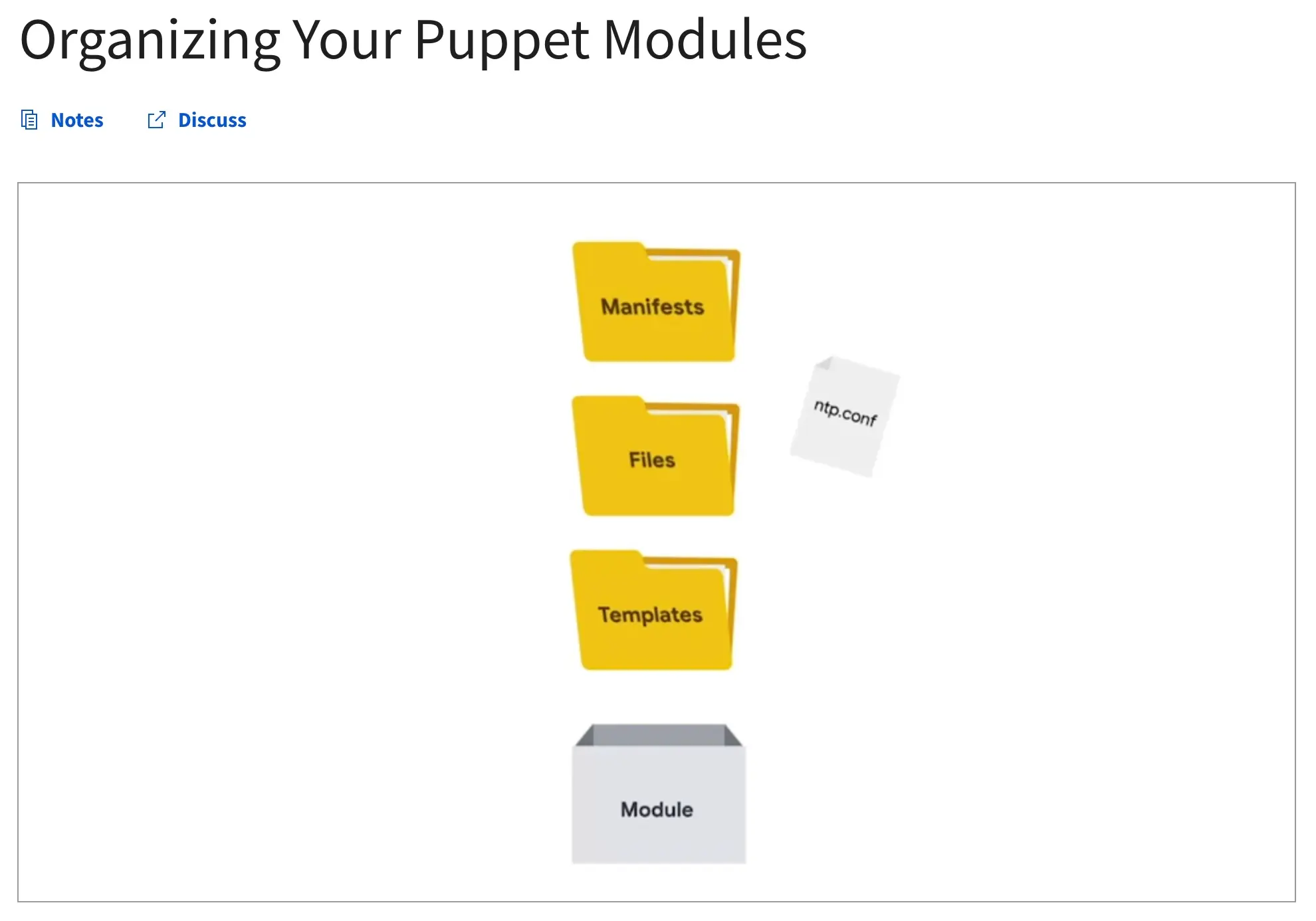 Configuration Management and the Cloud Course.