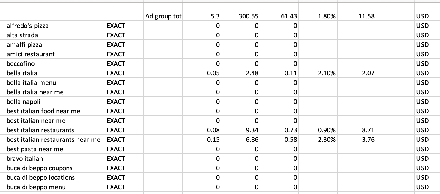 Exported Data Sample