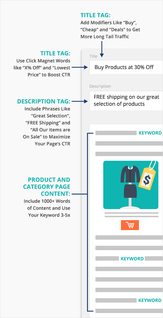 ecommerce seo basics