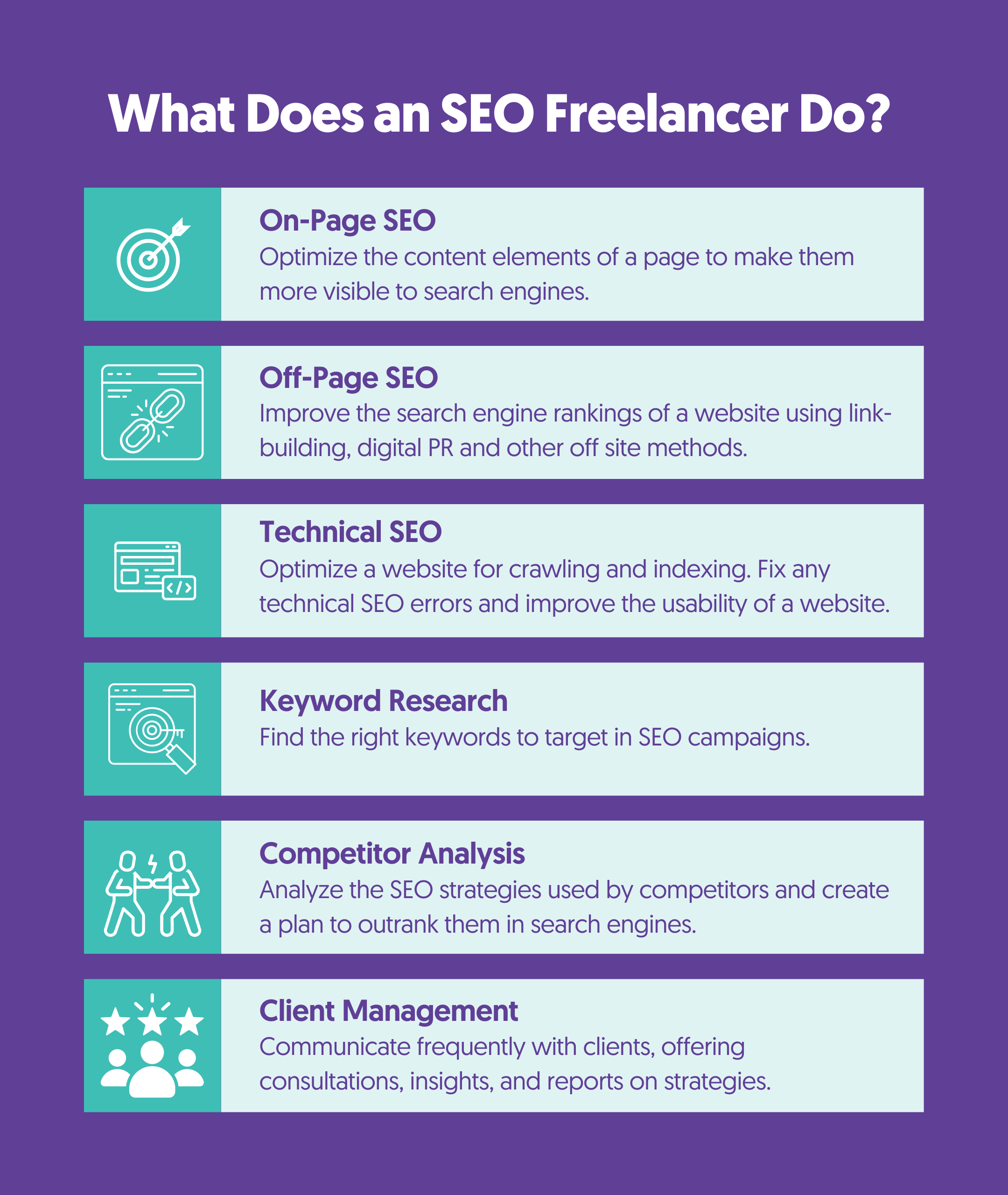 SEO Freelancer Responsibilities